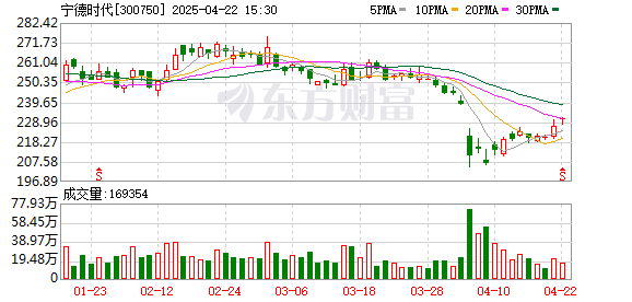 凯狮优配 宁王重磅！钠新电池来了 不起火、不爆炸 首创“电电增程”