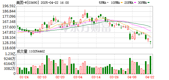 牛途网 针对“二选一” 美团再次辟谣