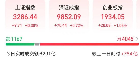 星速配资 A股新“风口”，概念股大涨