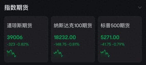 凯丰配资 美元大跌，黄金飙涨！特朗普：美国不着急？