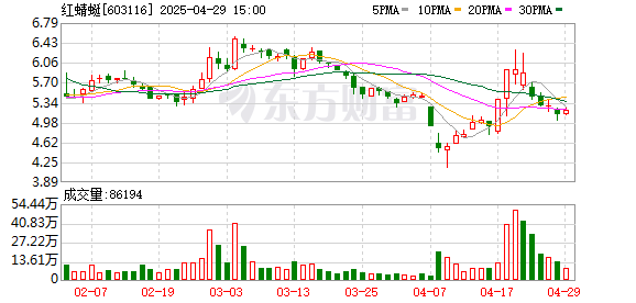 道正网  红蜻蜓：AI助力数智化运营 运动休闲激发品牌新活力