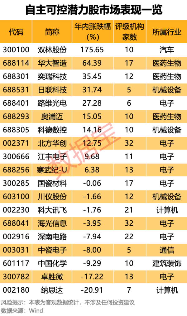 天津配资大本营 自主可控“优等生”浮出水面！7股业绩超预期 核心标的周线三连阳