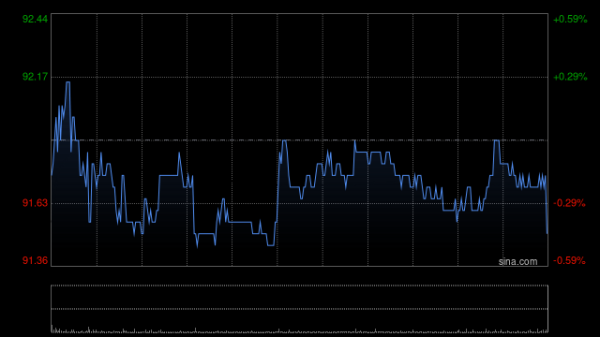 溢诚优配 小摩：下调创科实业目标价至126港元 维持“增持”评级