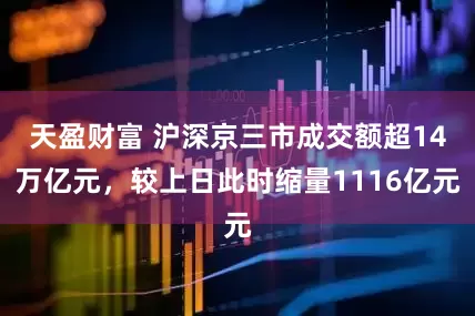 天盈财富 沪深京三市成交额超14万亿元，较上日此时缩量1116亿元